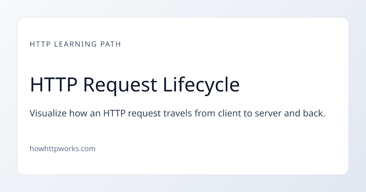 HTTP Request Lifecycle | How HTTP Works
